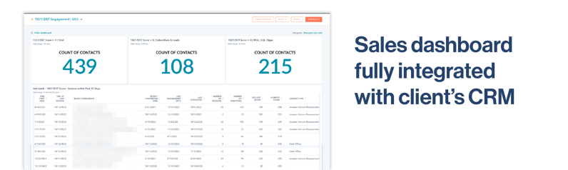 CRM Sales Dashboard