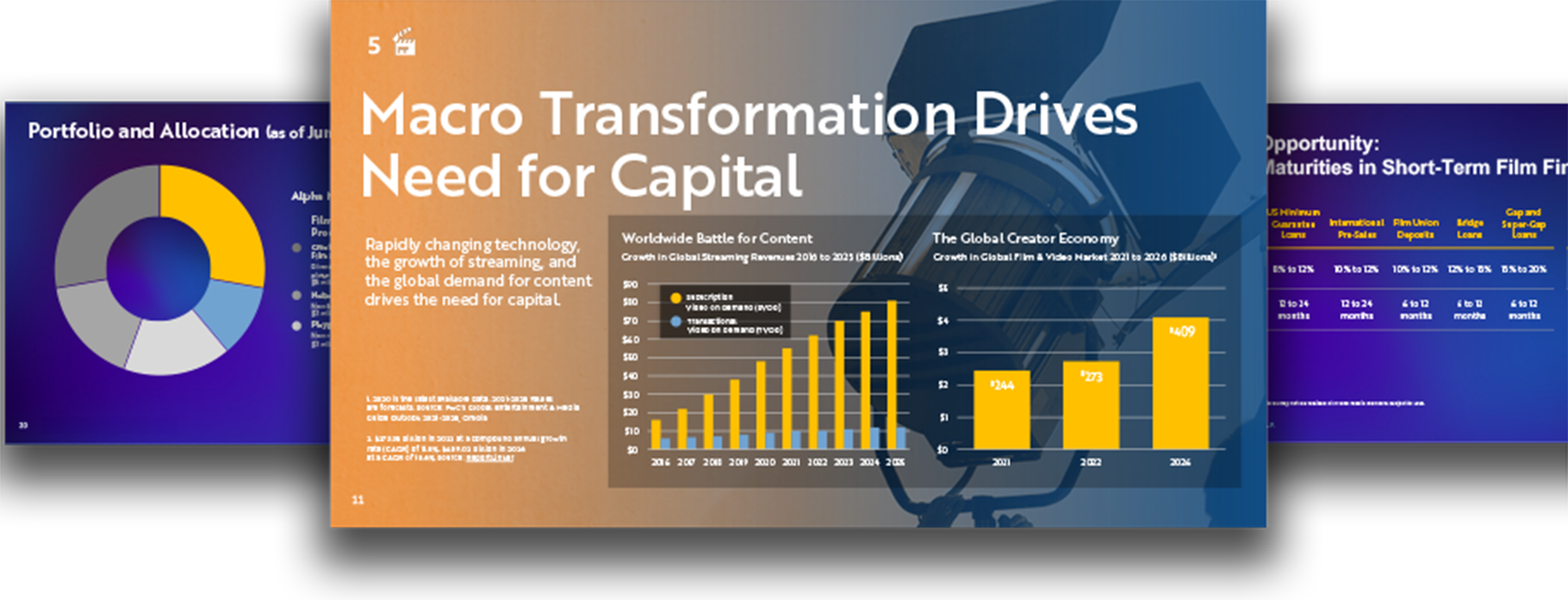 Macro transformation drives need for capital
