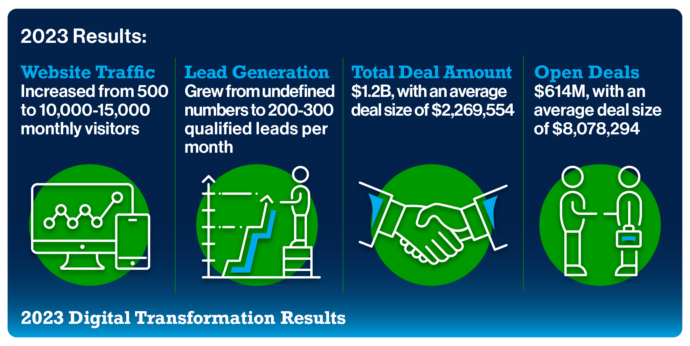 43439 GK3 Blog -  _How Digital Marketing Transformed Fortitude..._ blog graphic 2 (1)