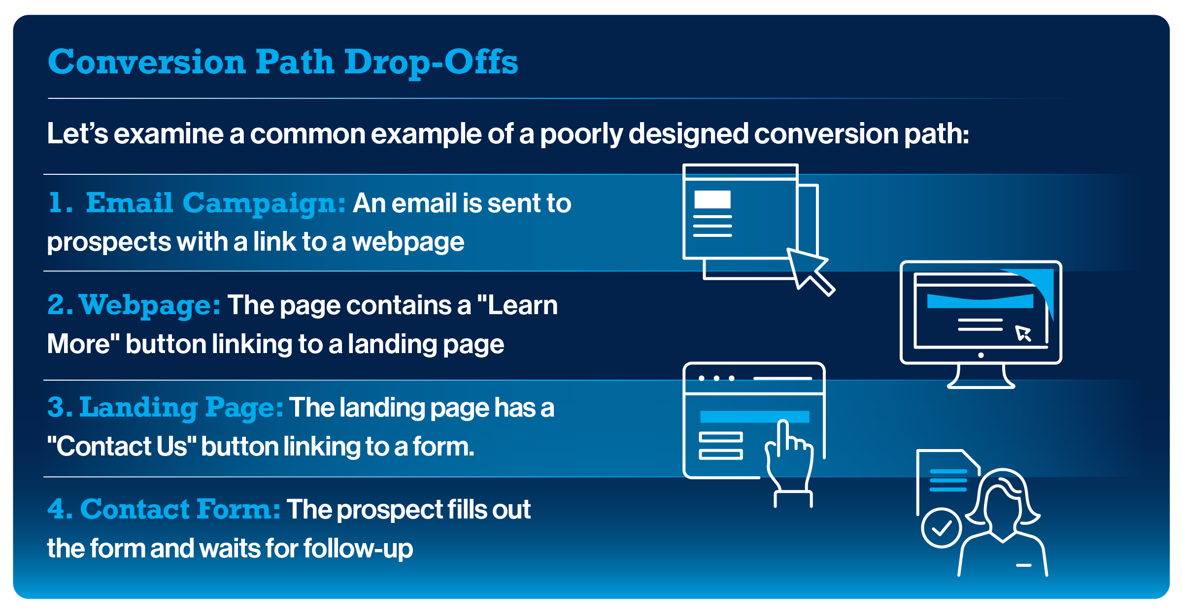 Understanding Conversion Paths: A Guide for Financial Services ...