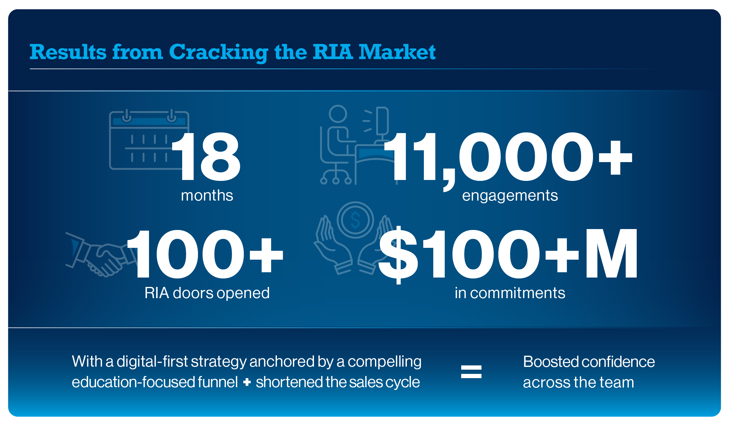 52073- GK3 Blog _State of Digital Marketing for Small-to-Mid-Size Assets Managers_ Graphic 1