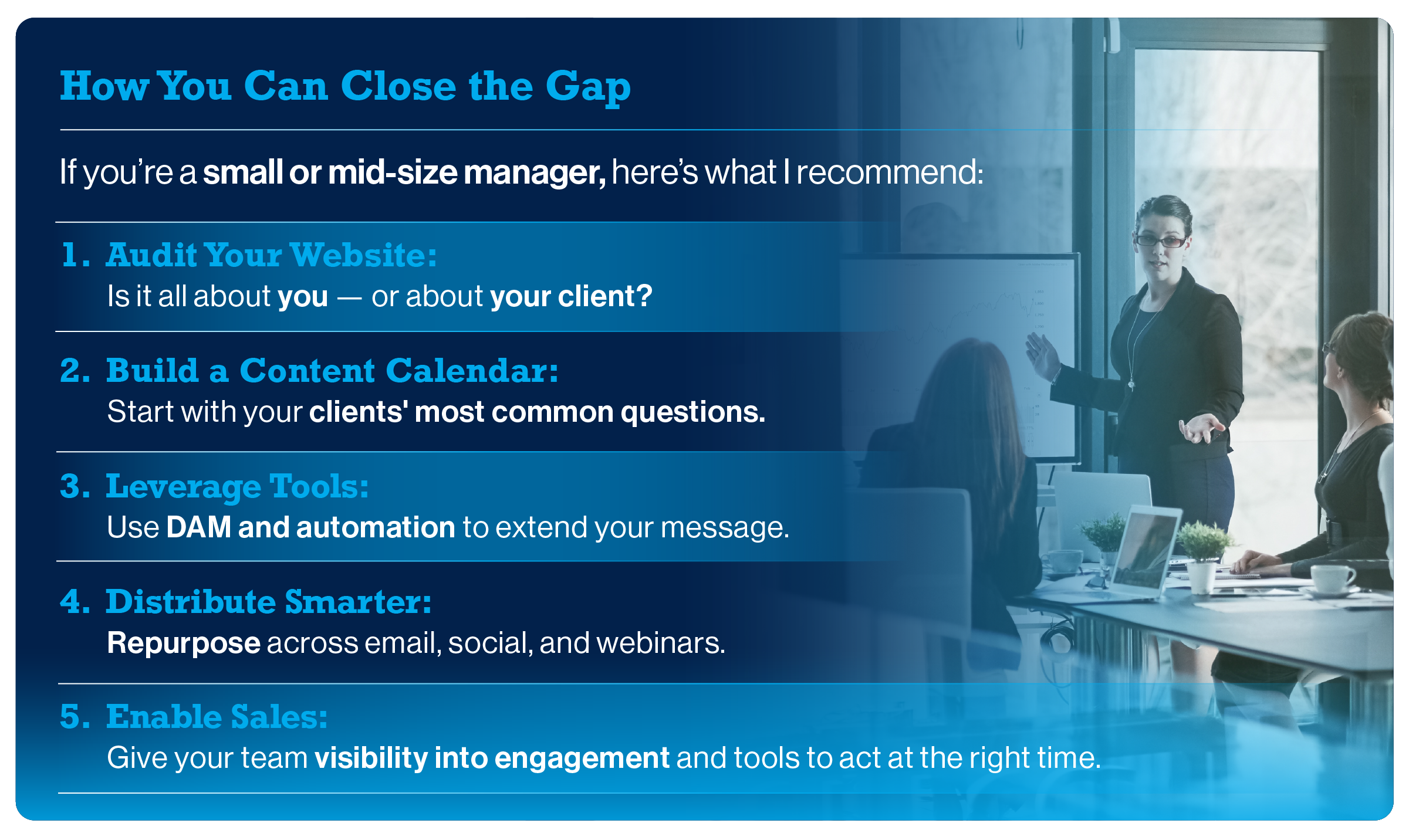 52073- GK3 Blog _State of Digital Marketing for Small-to-Mid-Size Assets Managers_ Graphic 2