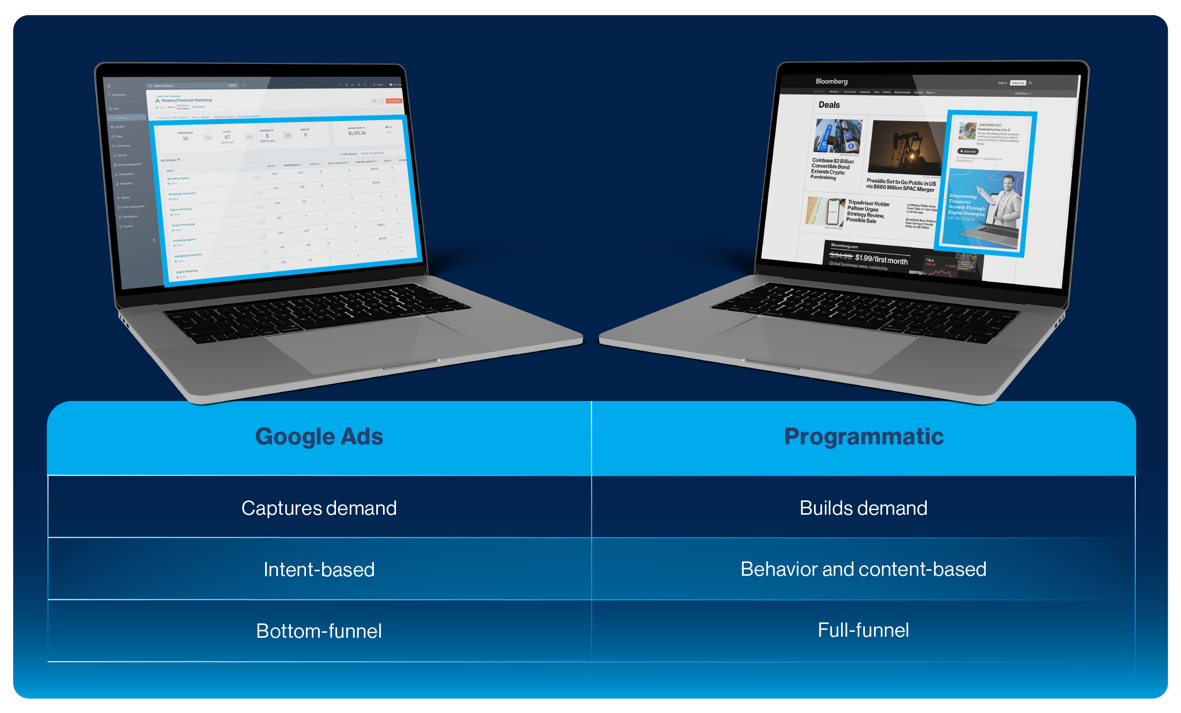 54041- _How to Use Programmatic Advertising to Market Your Fund_ Graphic 3