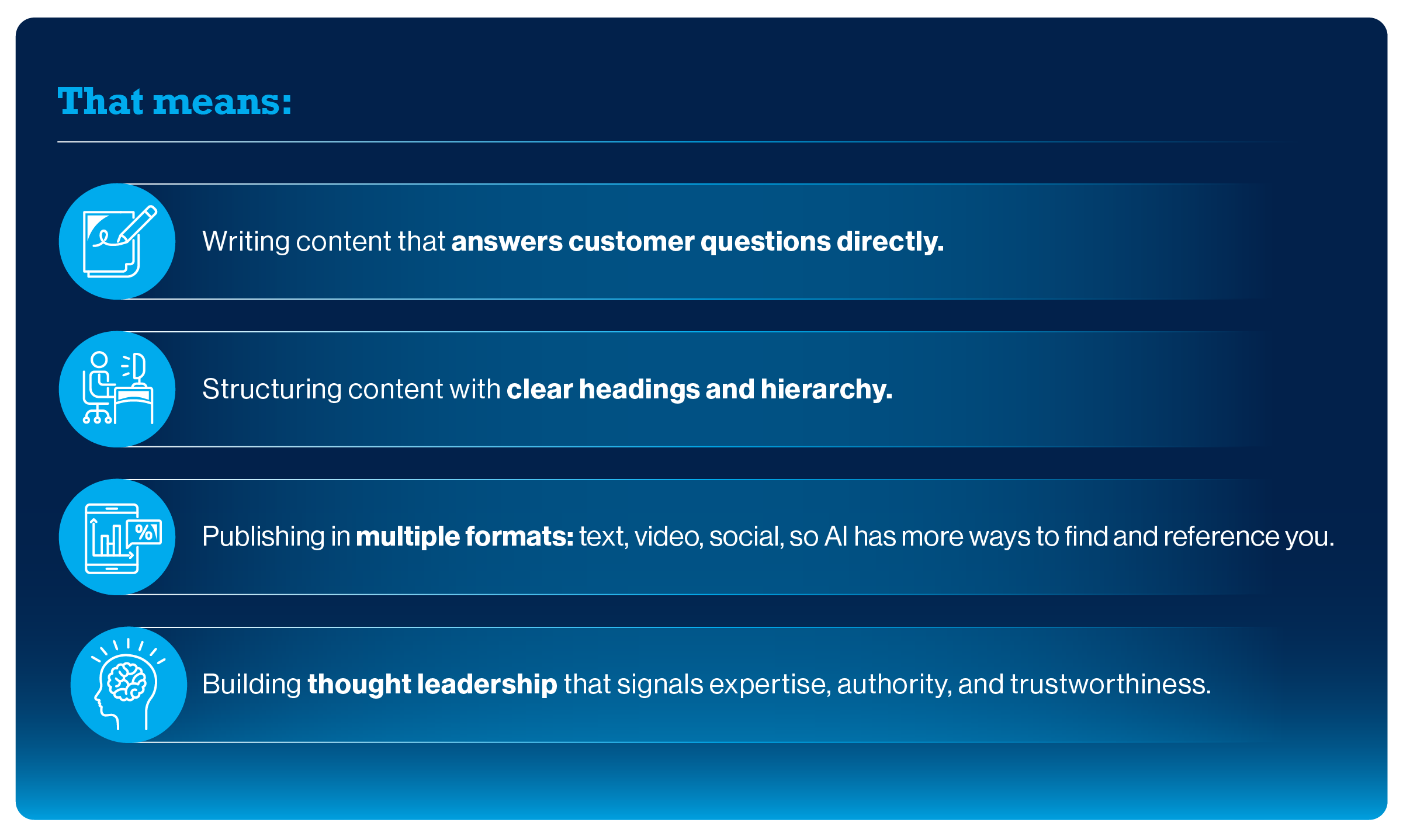 55685- GK3 Blog- _How AI Is Changing Search Why You Must Optimize for AI Platforms Now_ Graphic 2