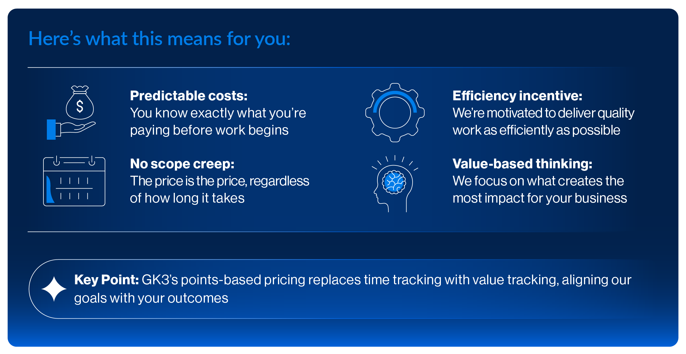 58324- GK3 Blog 1 - _How We Cut Client Onboarding From 90 Days to 45_ Graphic 2