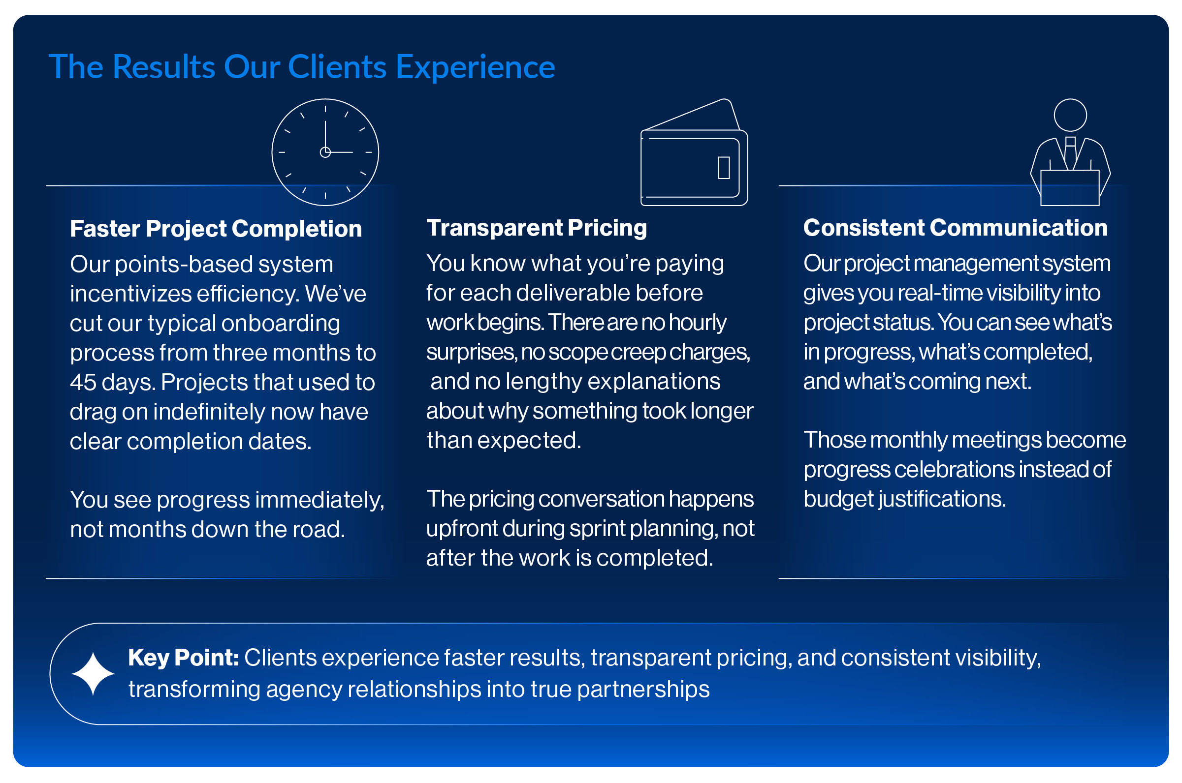 58324- GK3 Blog 1 - _How We Cut Client Onboarding From 90 Days to 45_ Graphic 3