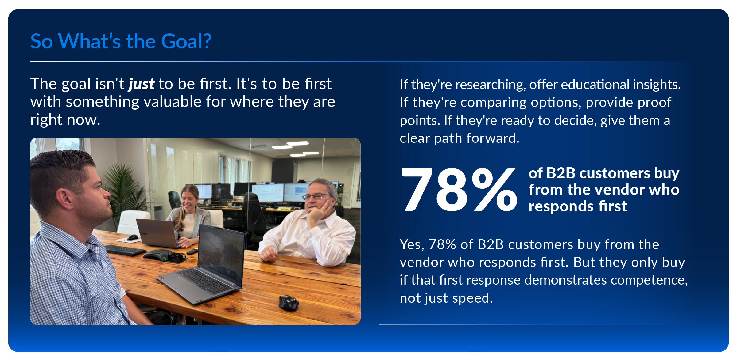 60045 GK3 - Blog _What do you do with leads once they start coming in_ Graphic 1