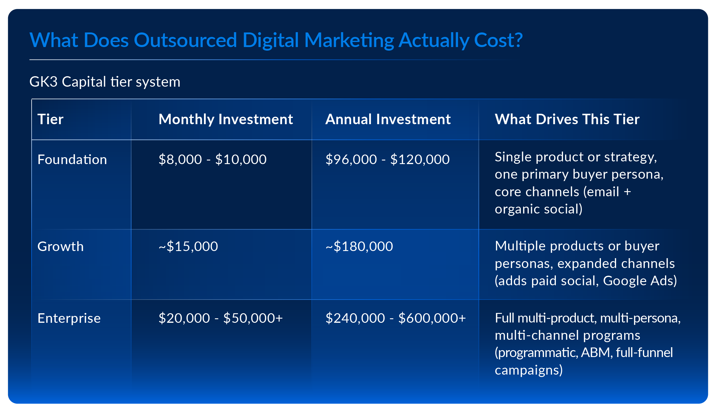 60046-  How Much Does Outsourced Digital Marketing Cost for Asset Managers [2026] Graphic 1