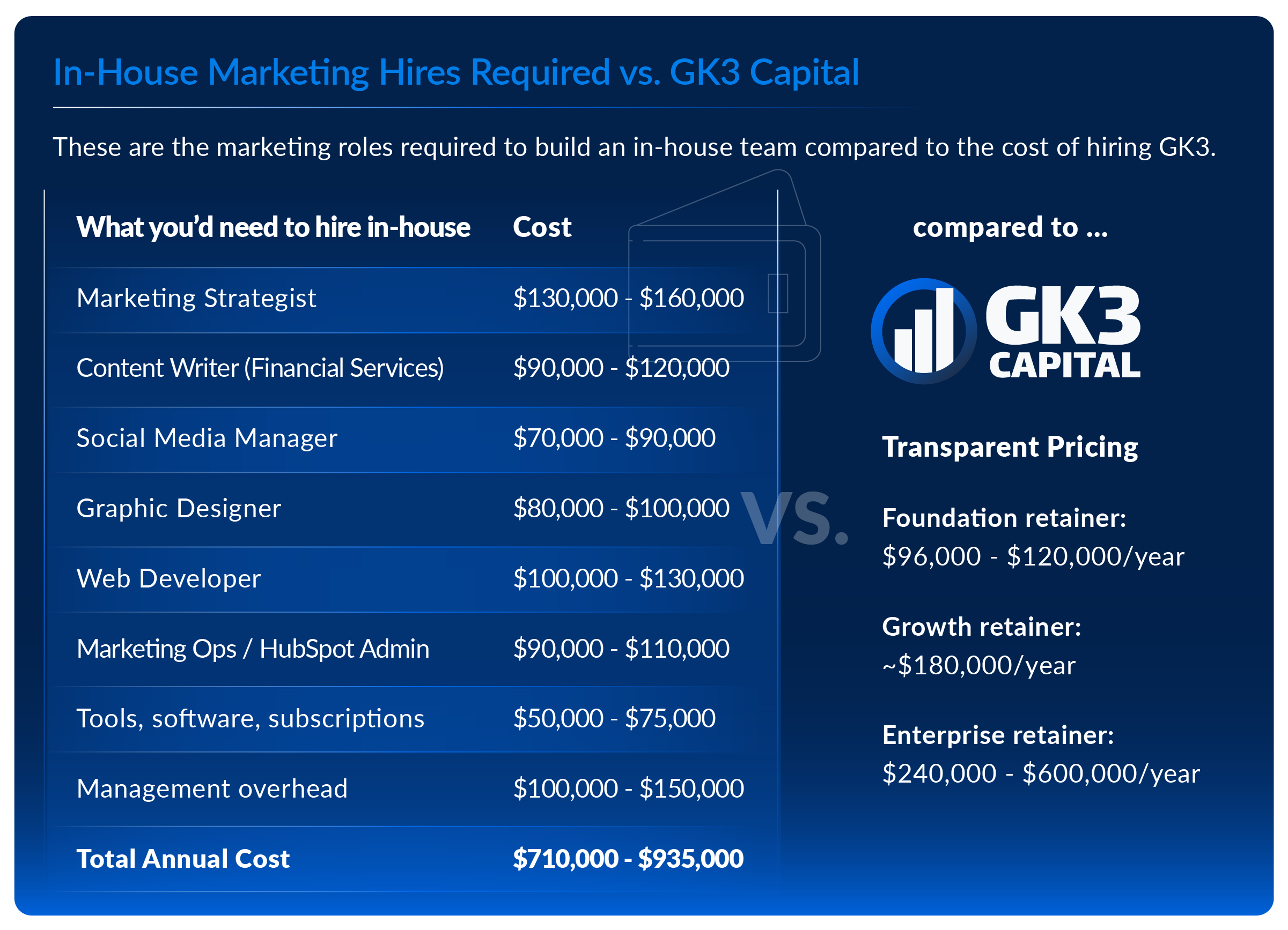 60046-  How Much Does Outsourced Digital Marketing Cost for Asset Managers [2026] Graphic 2