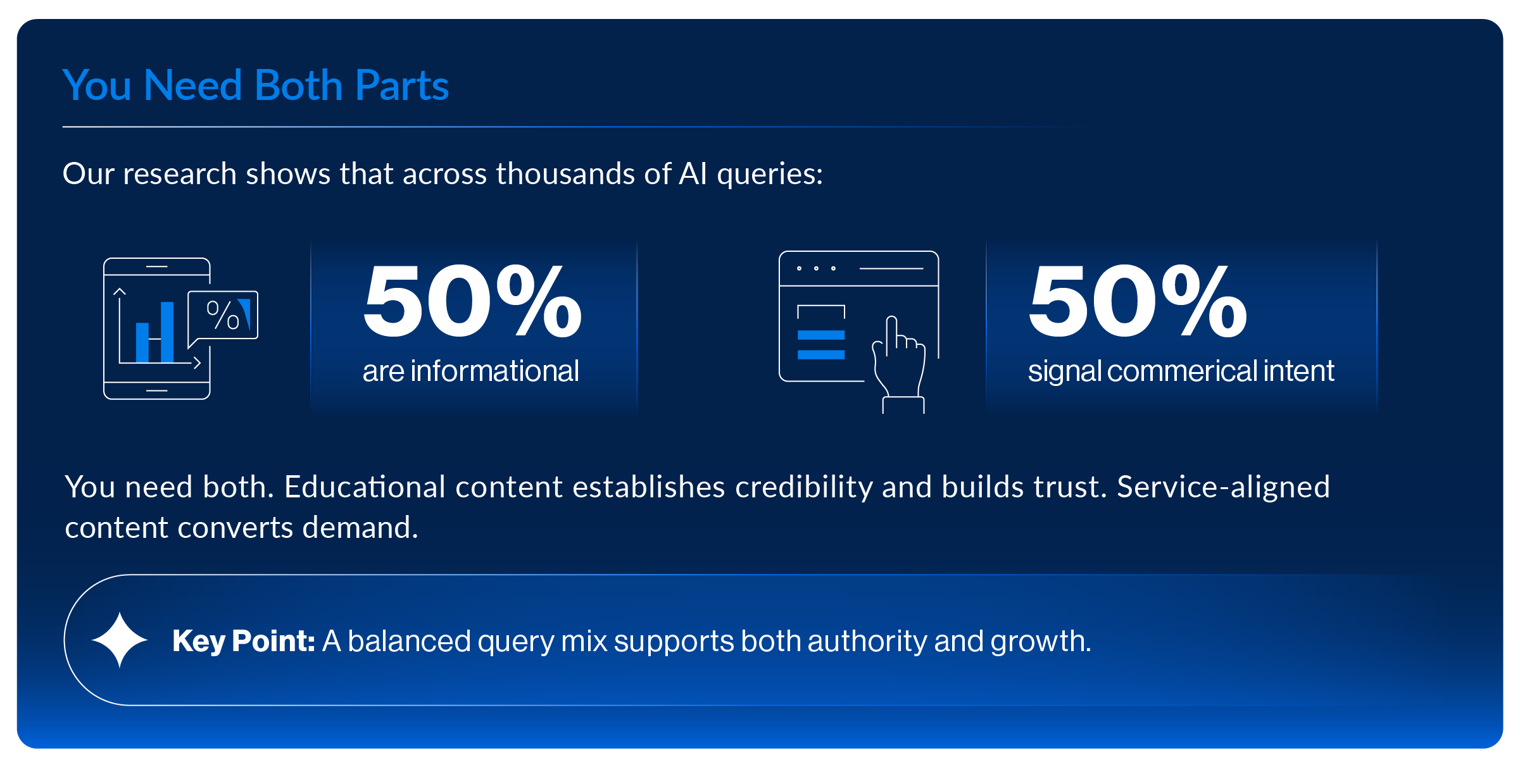 60047-Your AEO Query Structure Explained How Theyre Built and Why It Works Graphic 2