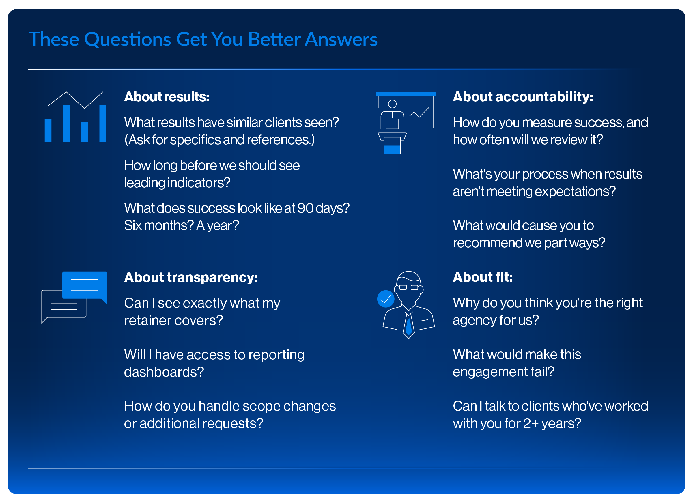 62251 - Do Marketing Agencies Work on Performance Fees_ Graphic 2