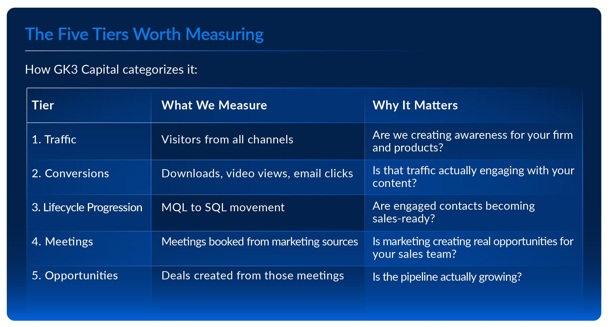 62254- Blog How We Measure Digital Marketing Success (No Vanity Metrics) Graphic 1