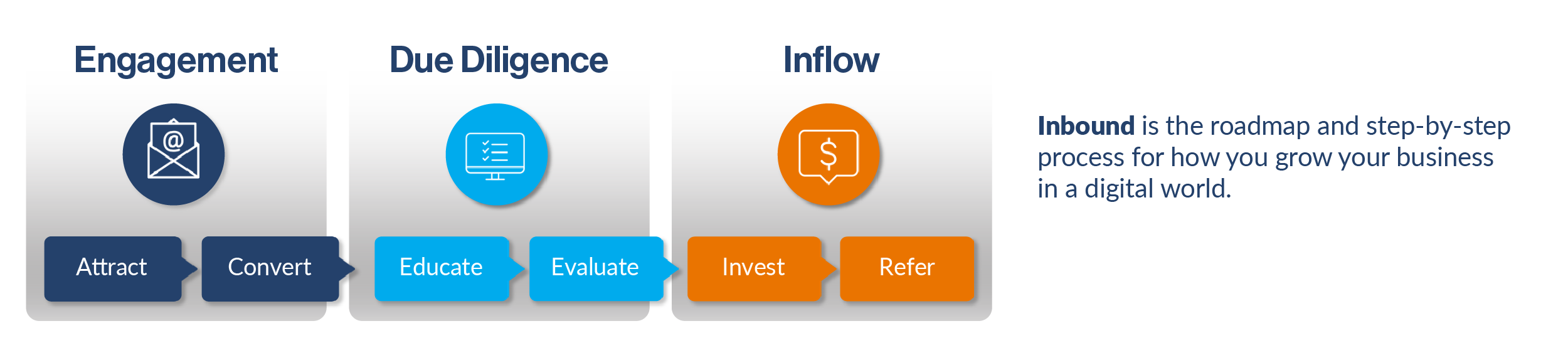 6303 GK3 Blog Digital How does digital transfomation help sales team_Inbound