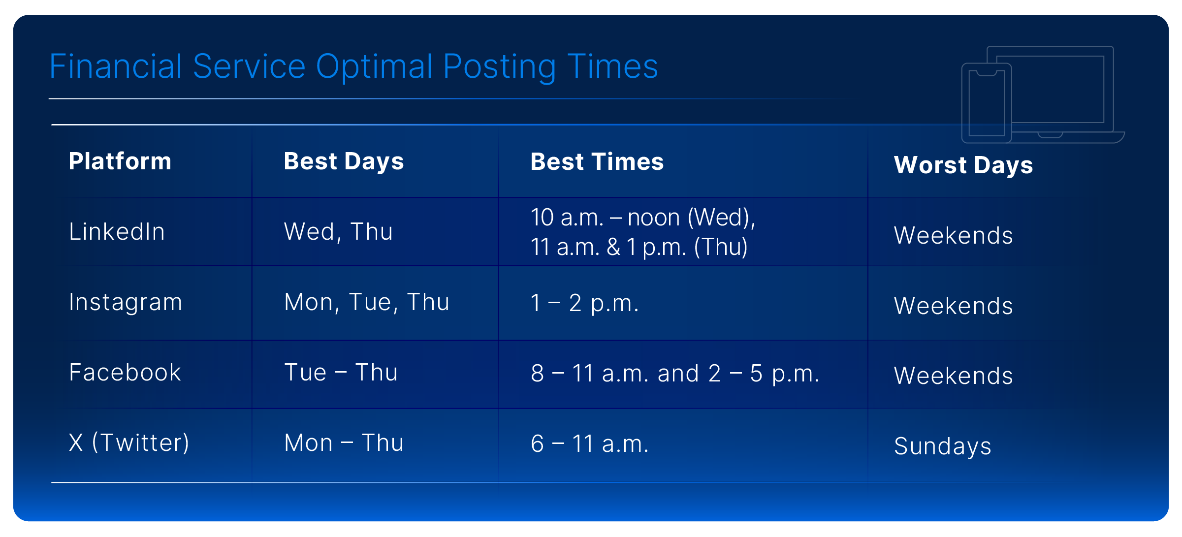 63465 GK3 blog - Social Media Posting Cadence Graphic 2
