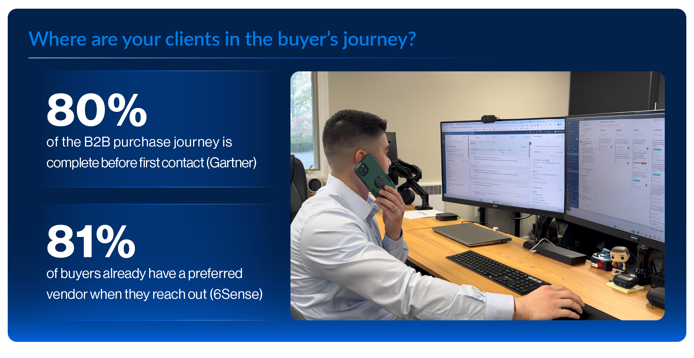66671 GK3 - Blog - The Hidden Cost of Not Having a Lead Gen System Graphic 2