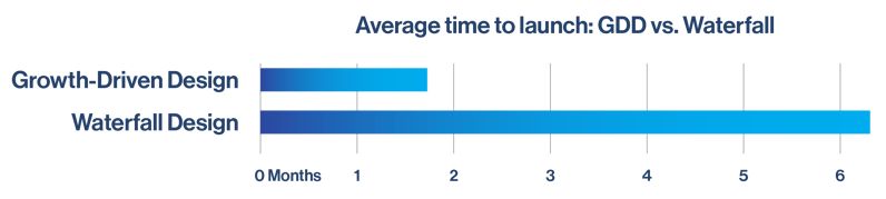 9955 GK3 Blog How Muce Does It Cost 1200x300 Average Time to Launch