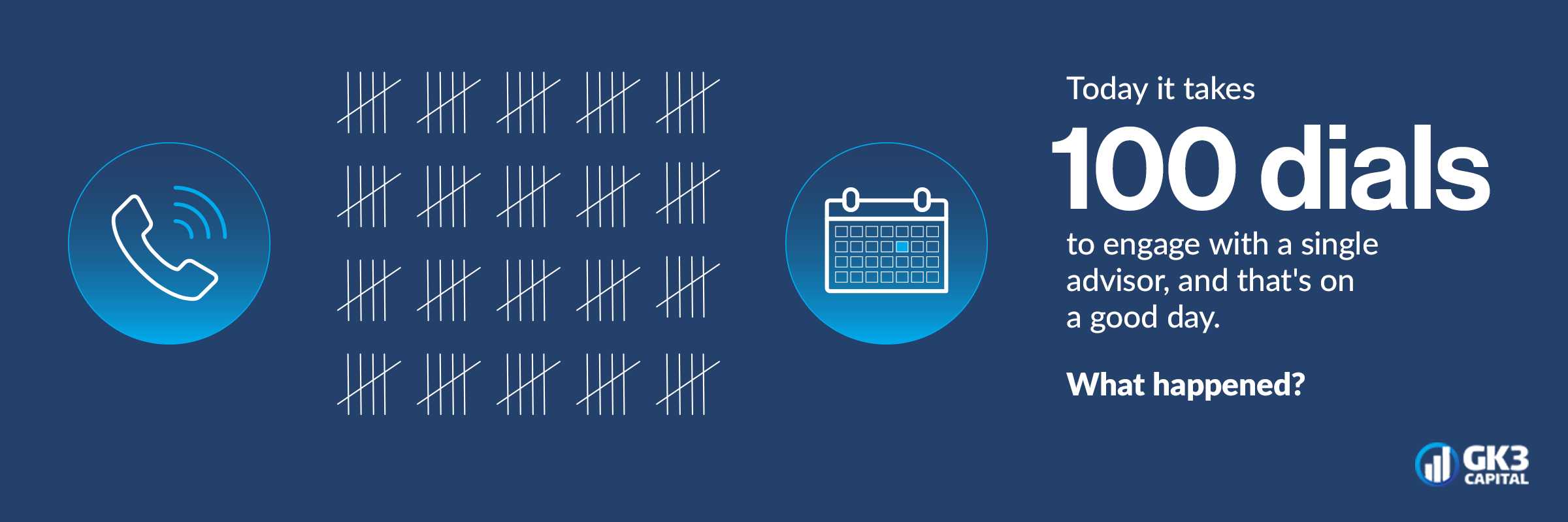 Image graphic stating "Today it takes 100 dials to engage with a single advisor, and that's on a good day. What happened?"