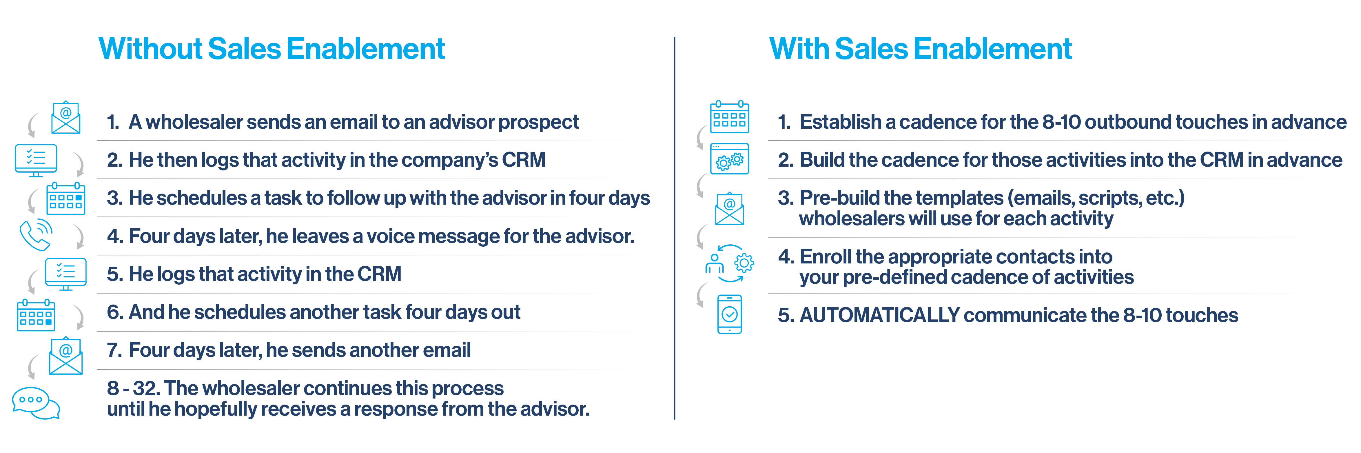 DRAFT - 14719 GK3 Blog Boost AUM 20percent w Sales Enablement_Sales Enablement