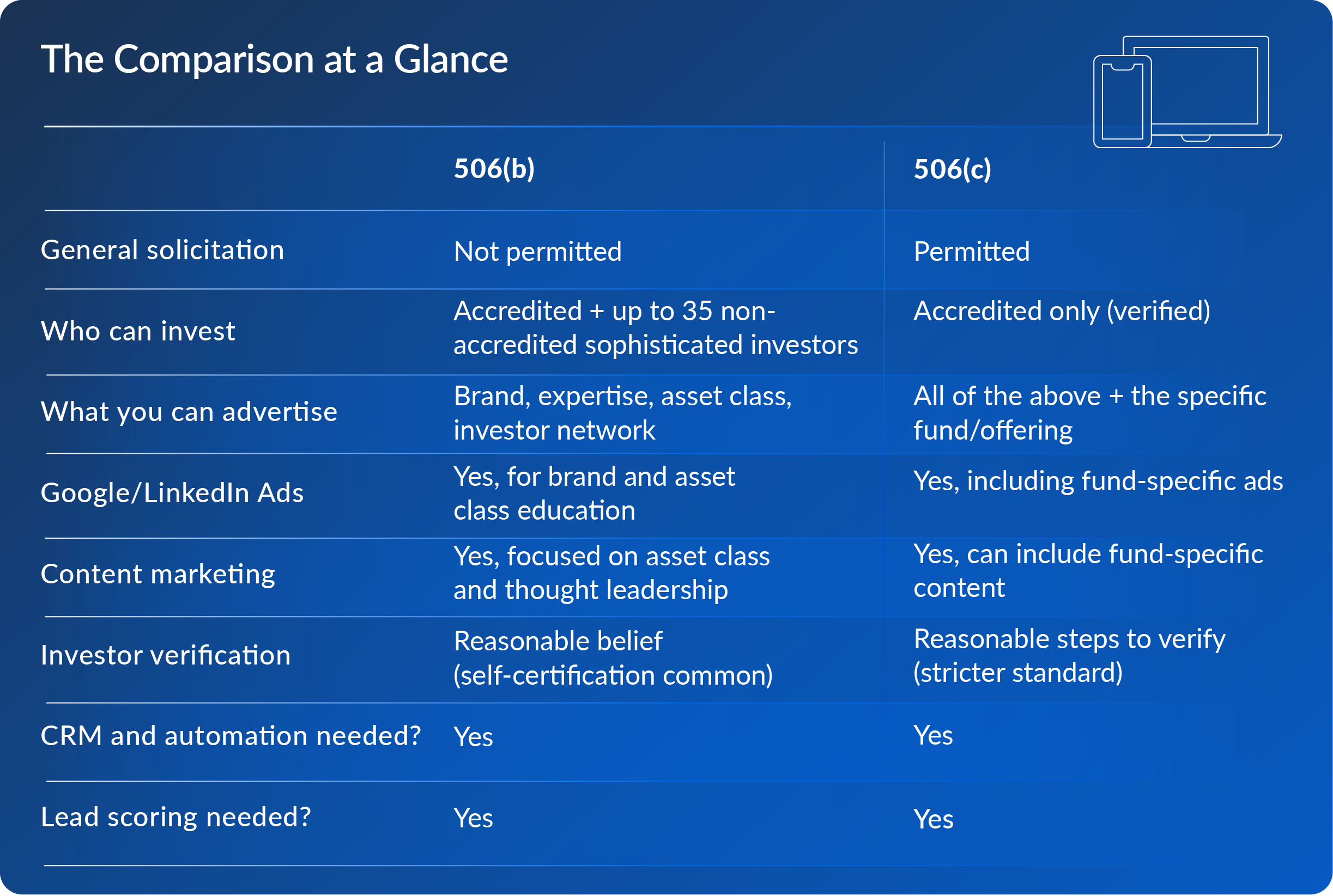 DRAFT - 65167 GK3 Blog - Marketing a506b vs 506c graphic 2