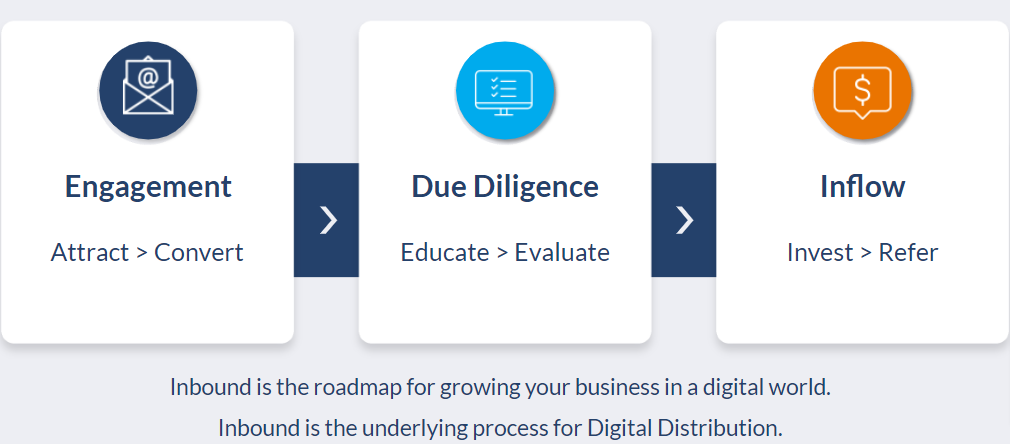 Digital Distribution For Asset Managers MASTER 40722 1100PM.pptx - Google Slides