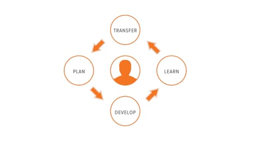 Growth Driven Design_ Phase Two