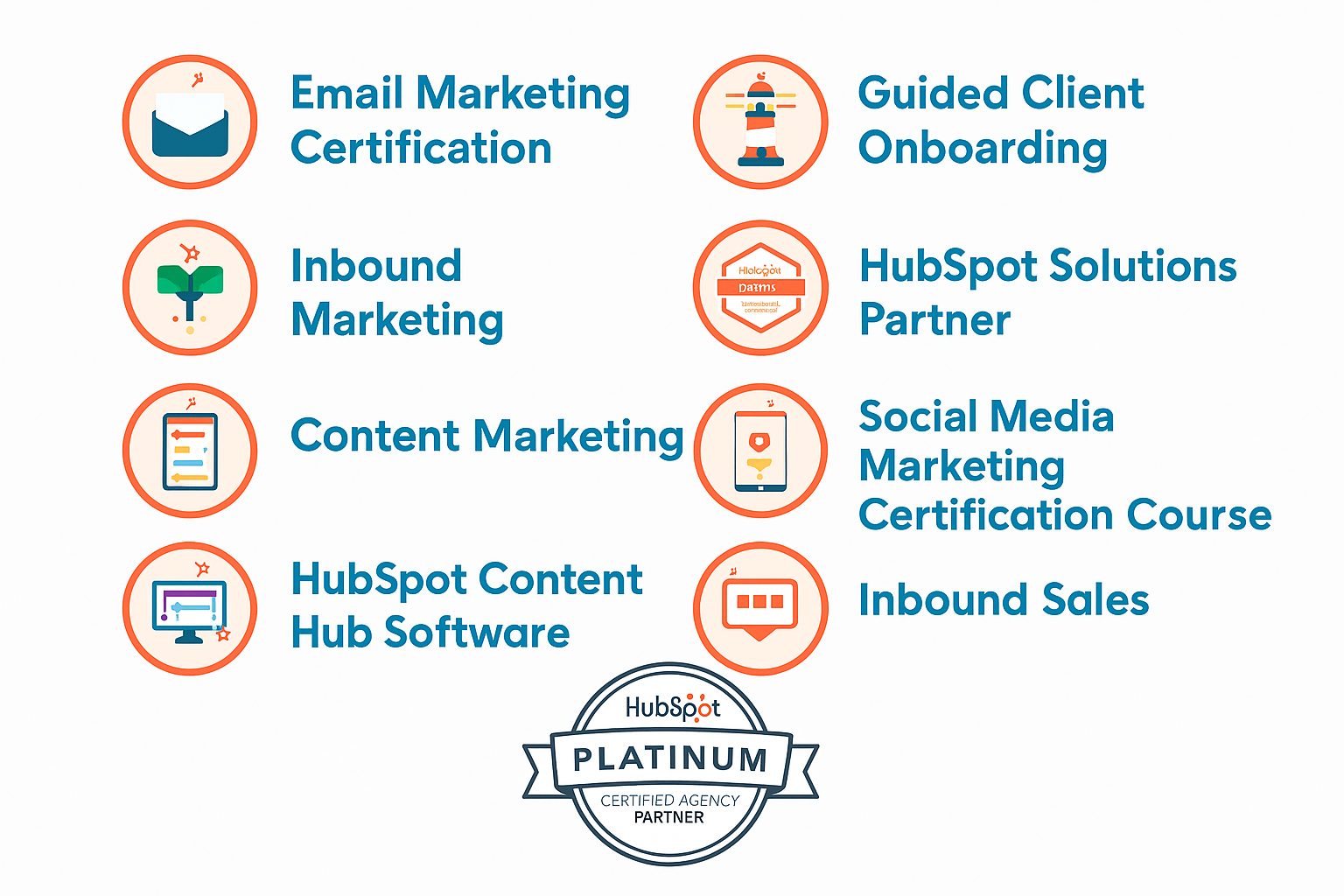 HubSpot certifications collage