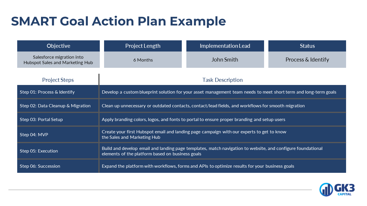 HubSpot to SalesForce Migration SMART Goal Plan