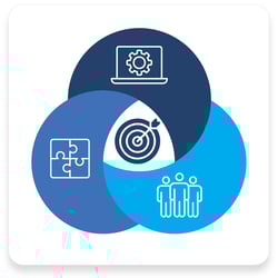 GK3 Blog 3 Pillars Model