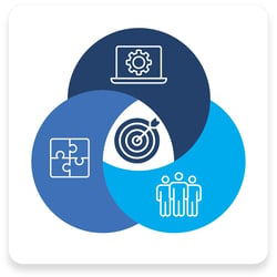 GK3 Blog 3 Pillars Model