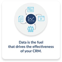 Image with text that says "Data is the fuel that drive the effectiveness of your CRM."