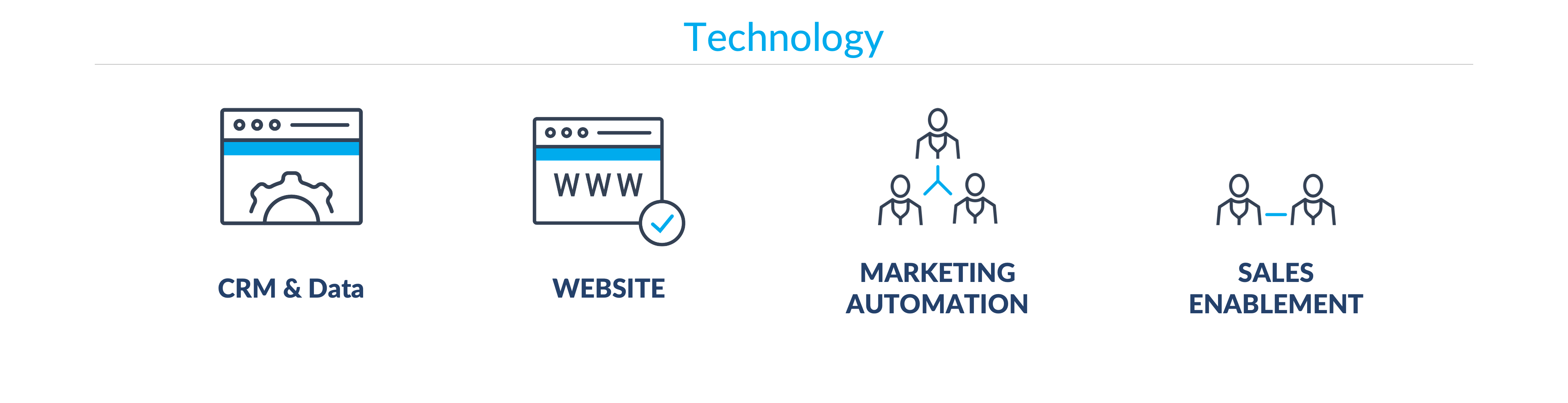 GK3 blog Technology graphic