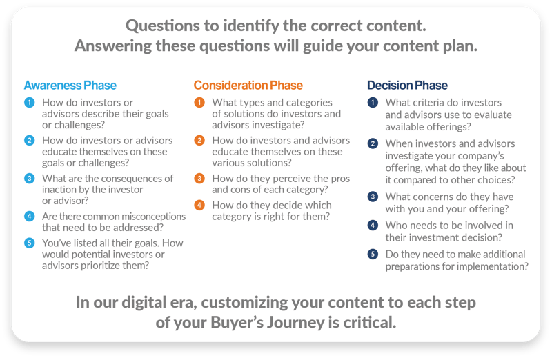 Questions to identify the correct content