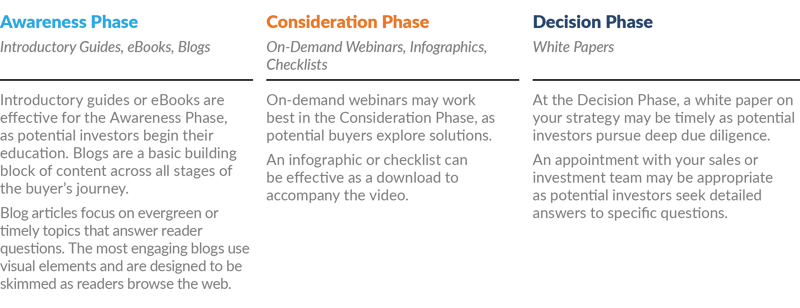 Three phases Awareness, consideration, decision