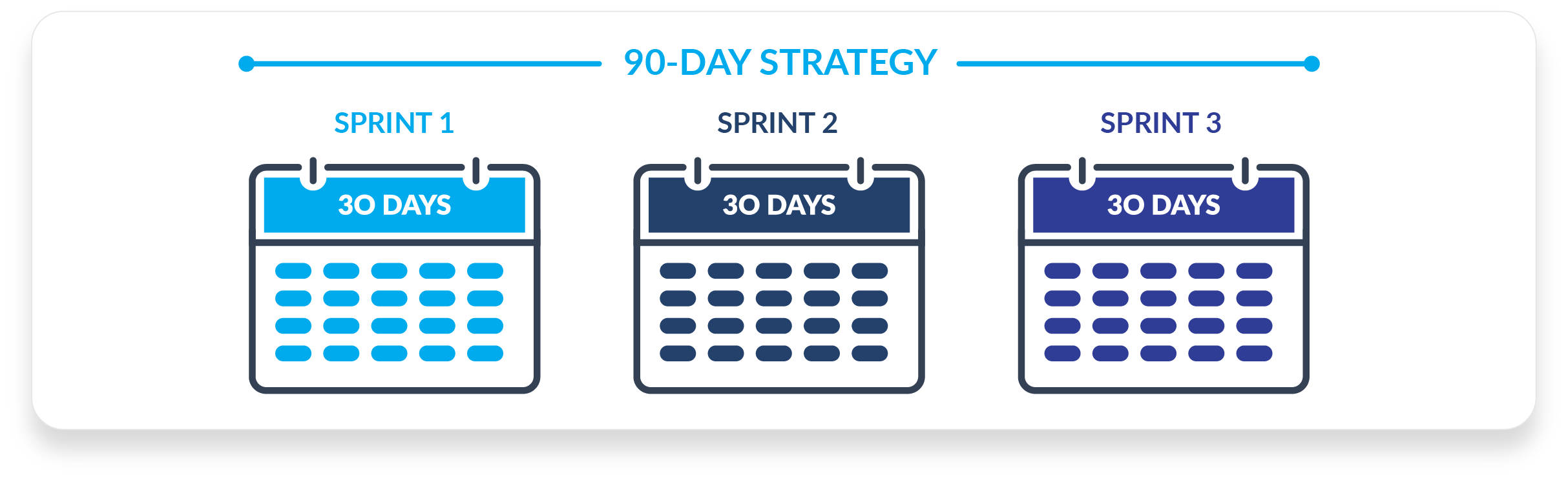 GK3-90 day strategy@2x