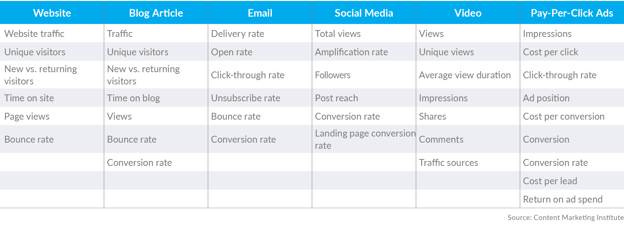 GK3 Blog Optimize Key Content Metrics