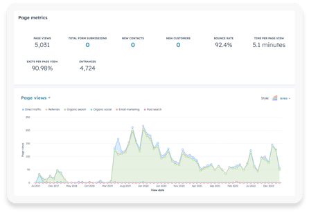 GK3 Blog Optimize Views and Conversions 