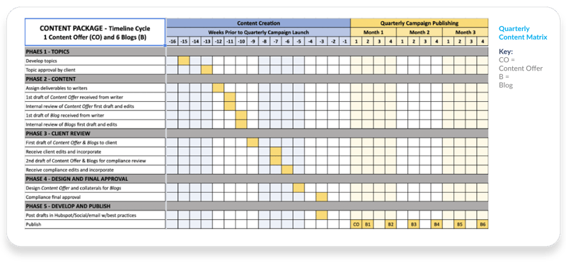 Quarterly content matrix