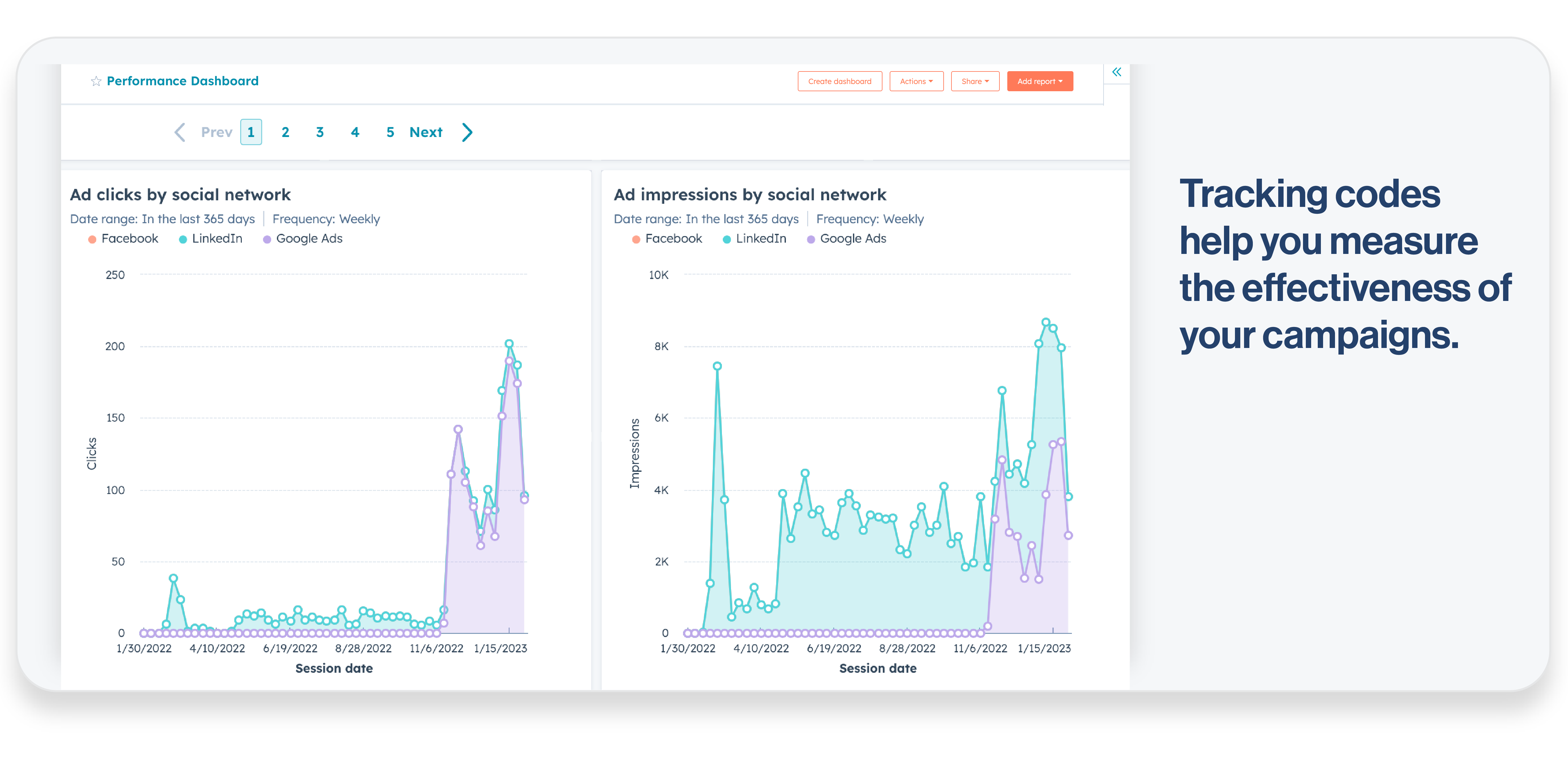 Google ads analytics in HubSpot