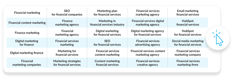 Keyword list for google ads