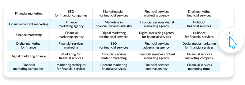 Keyword list for google ads 