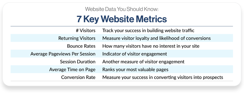 7 key website metrics 