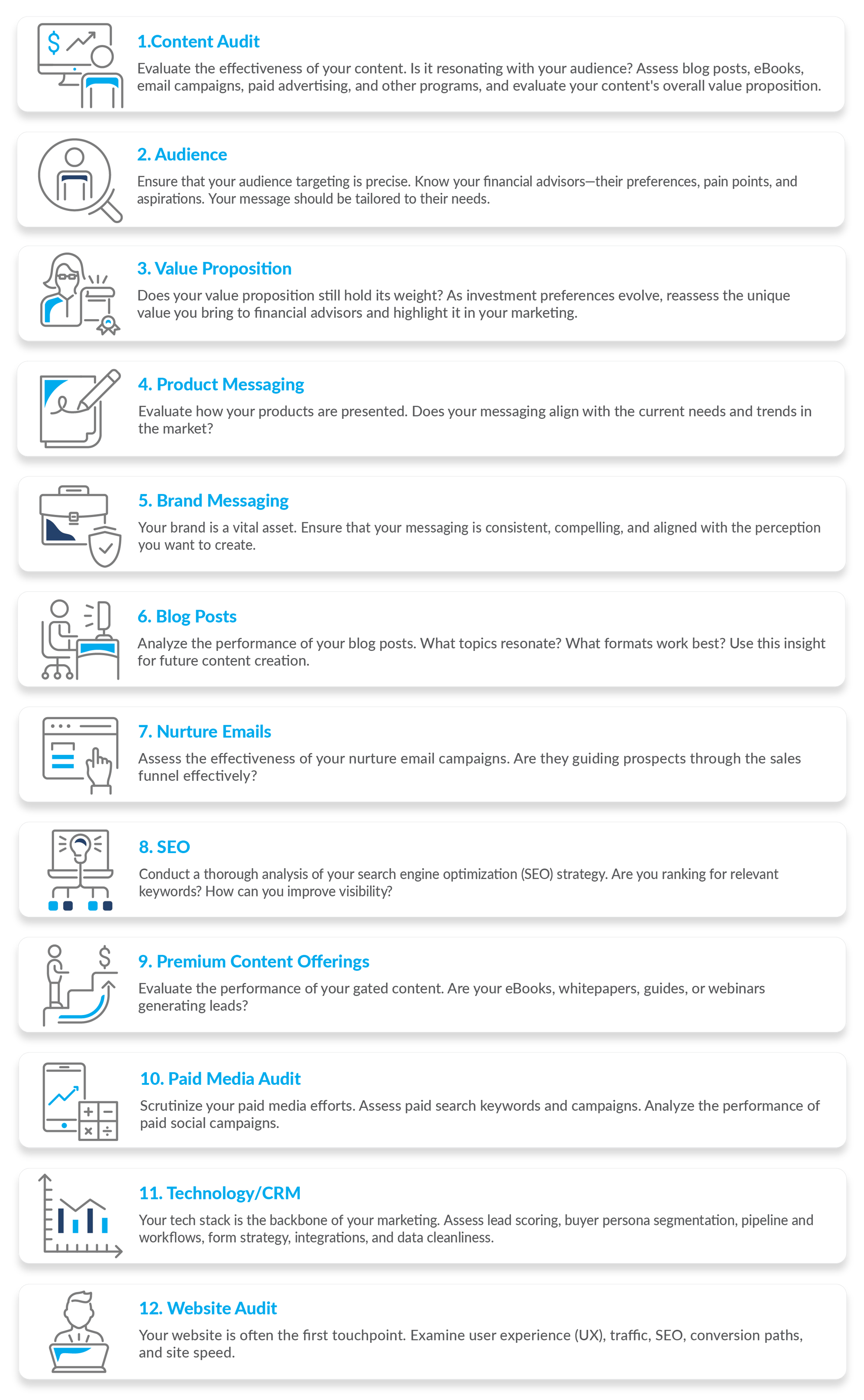 How to Conduct the Vital Digital Marketing Audit