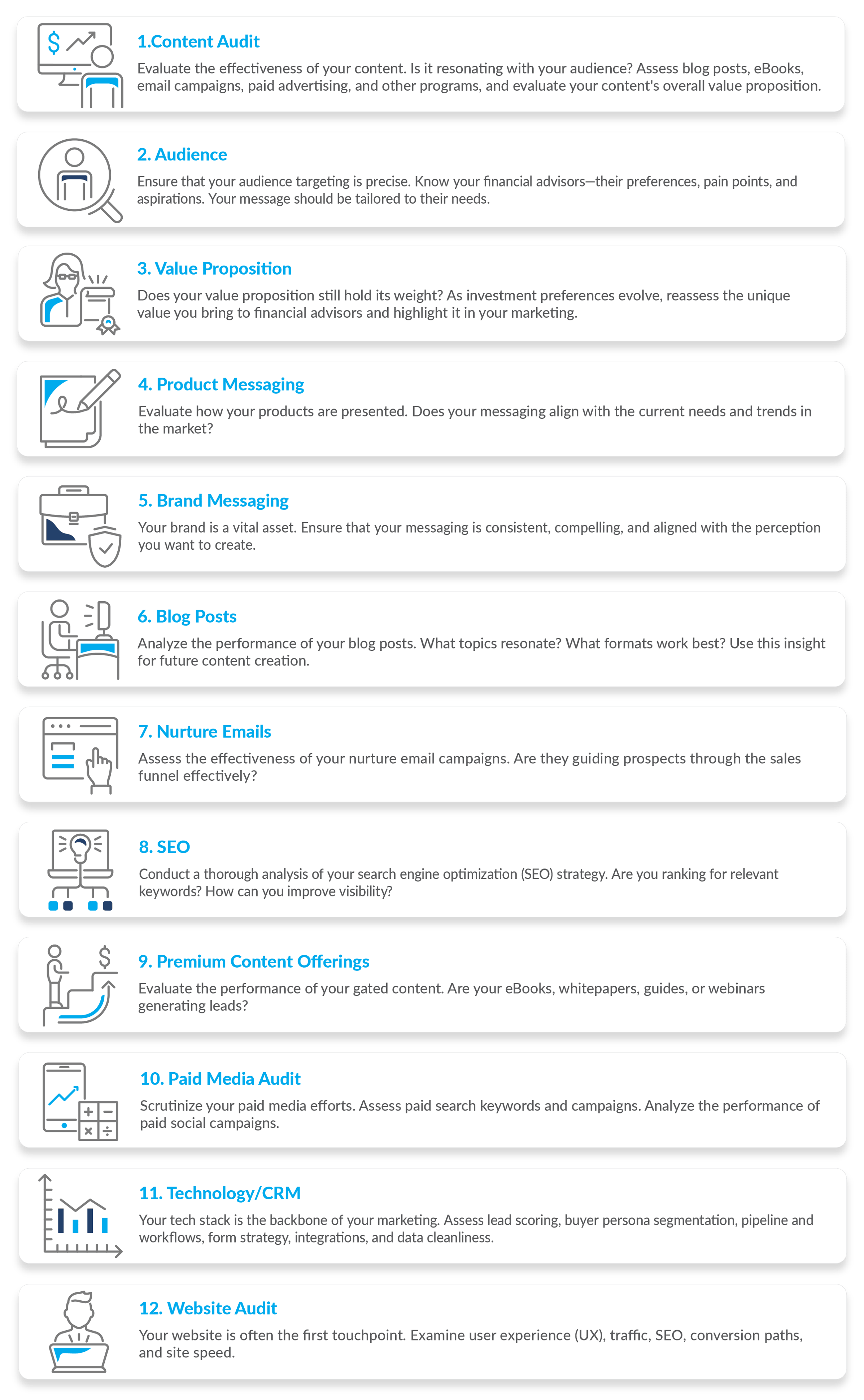 How to Conduct the Vital Digital Marketing Audit