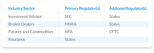 Key regulators and regulatory environments chart