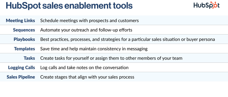 HubSpot sales enablement tools