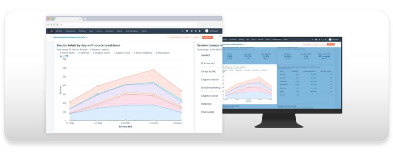 Session totals - web analytics in HubSpot
