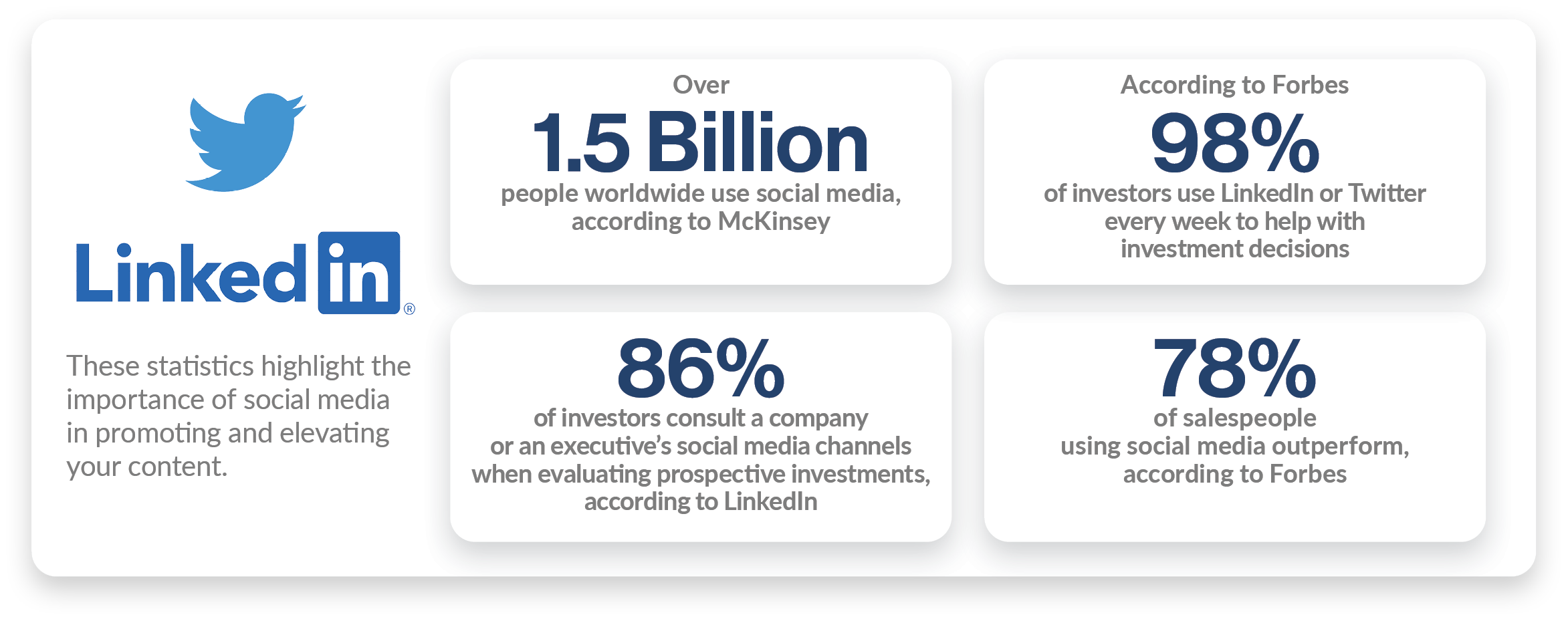 Twitter statistics