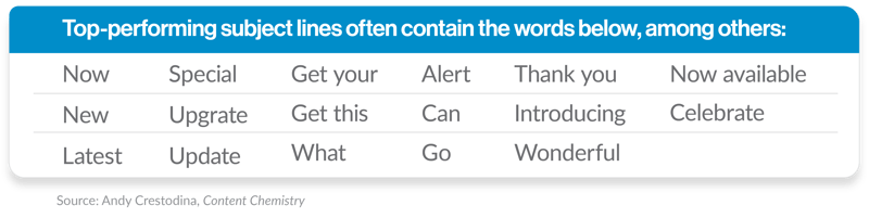 Words in top performing subject lines