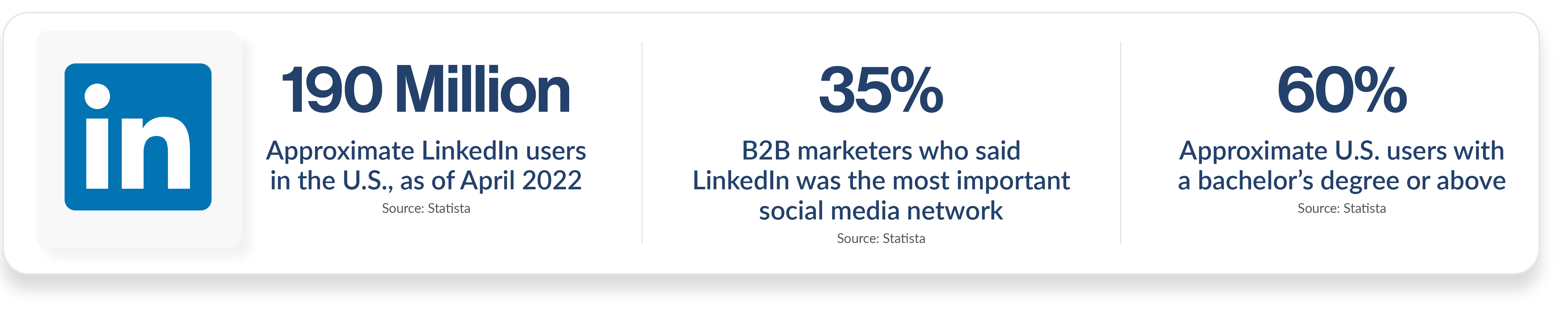 20472 GK3 Blog First Paid LinkedIn stats