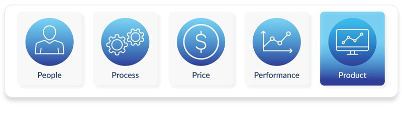 5 Ps - Product